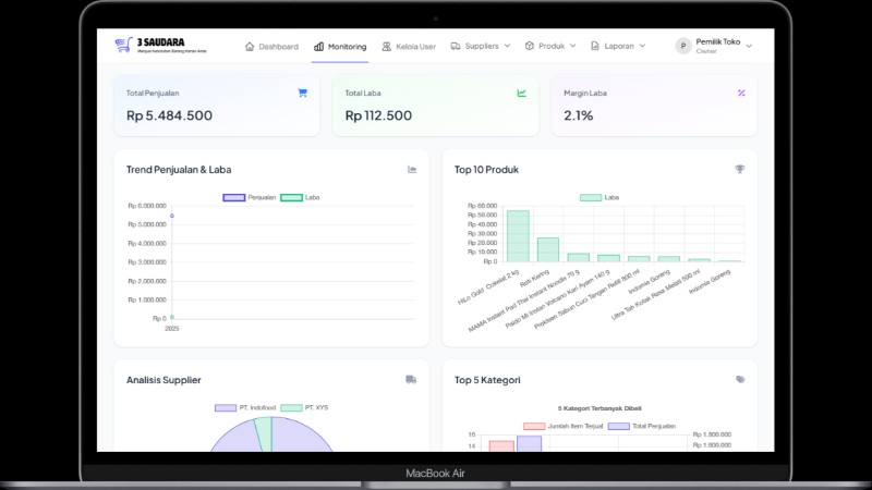 Template Website Kasir